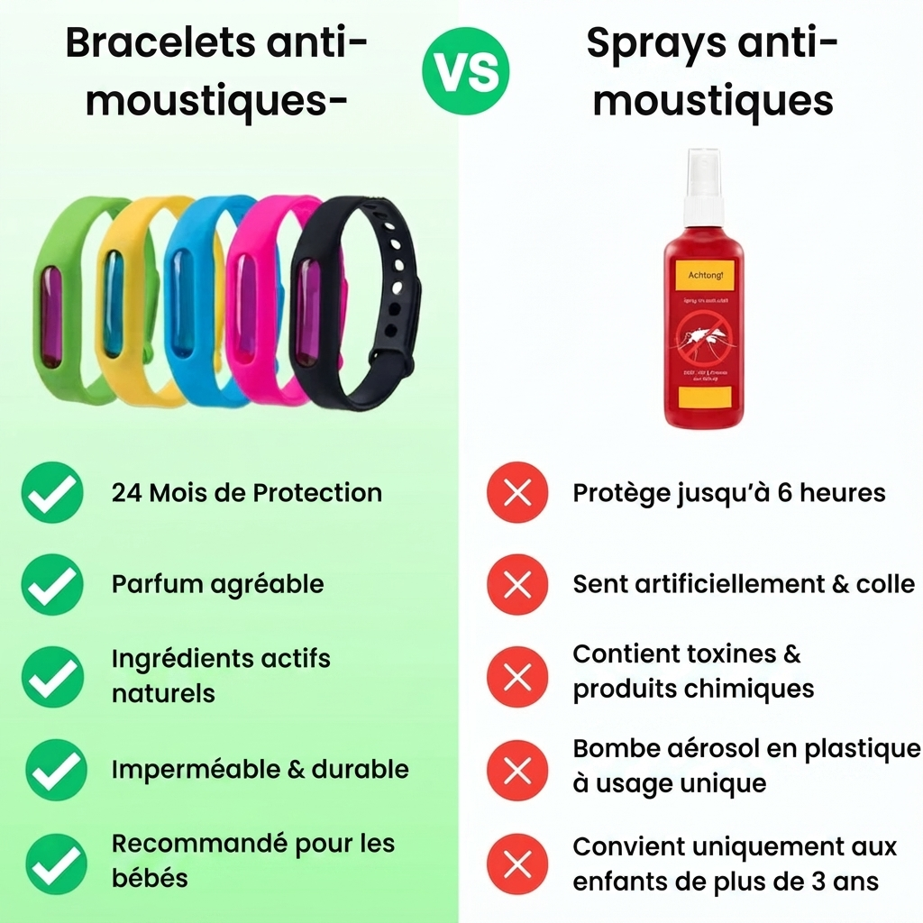 Bandes répulsives Soasi™ anti-moustiques