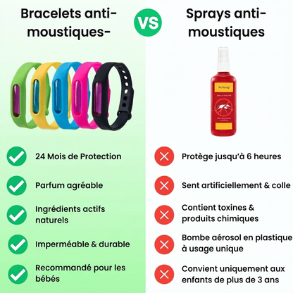 Bandes répulsives Soasi™ anti-moustiques